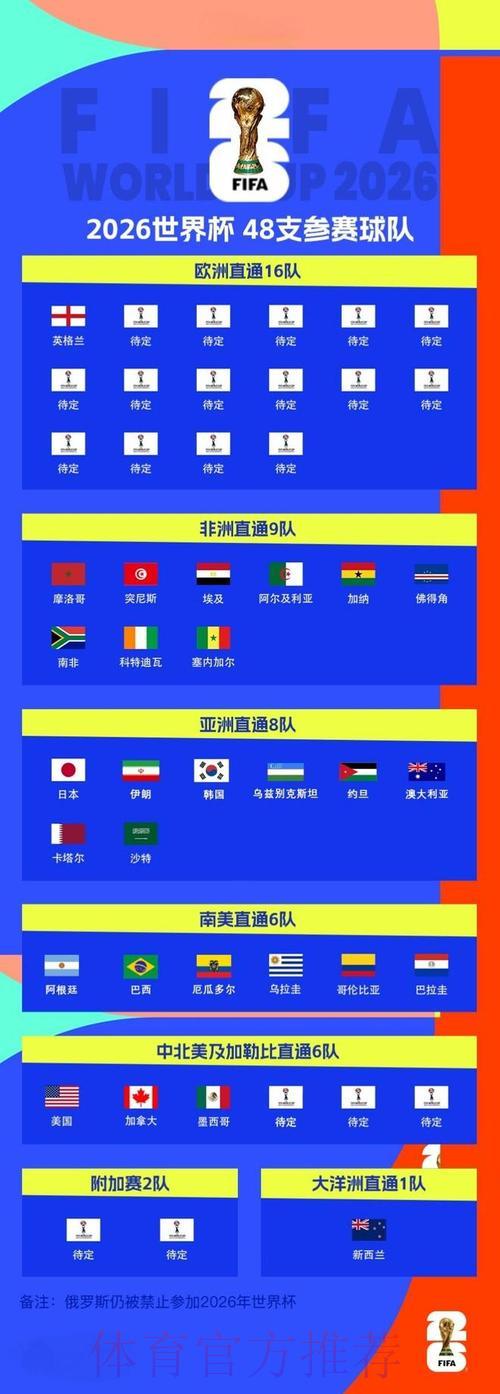 2026世界杯足球赛全程实况转播 2026世界杯足球赛全程实况转播