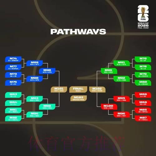 2026世界杯竞猜指南：主流线上投注平台全面评测与对比