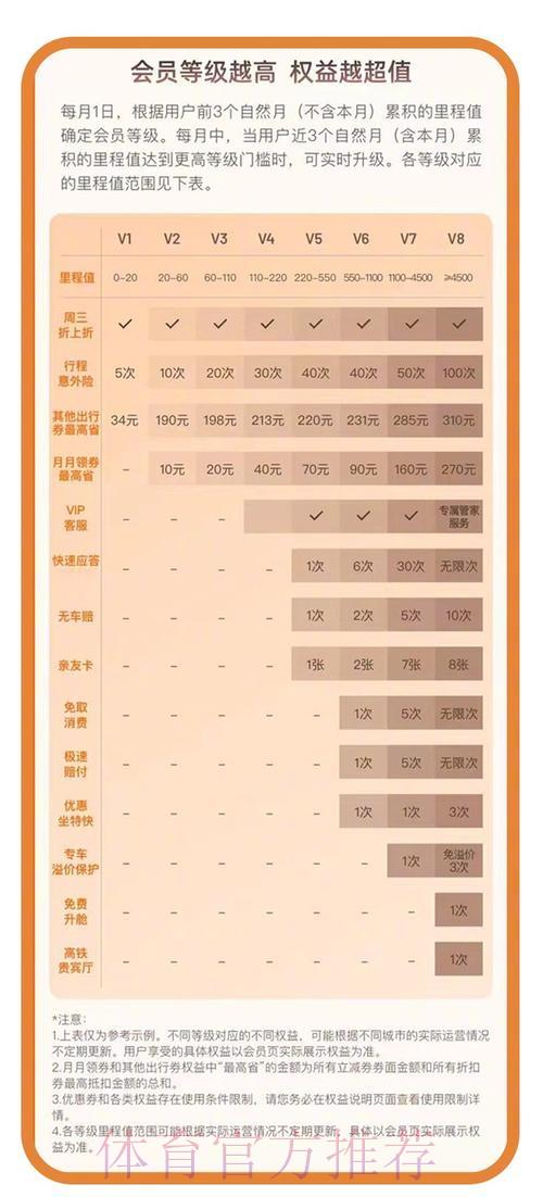 世界杯竞猜平台会员专属权益与奖励机制深度解析