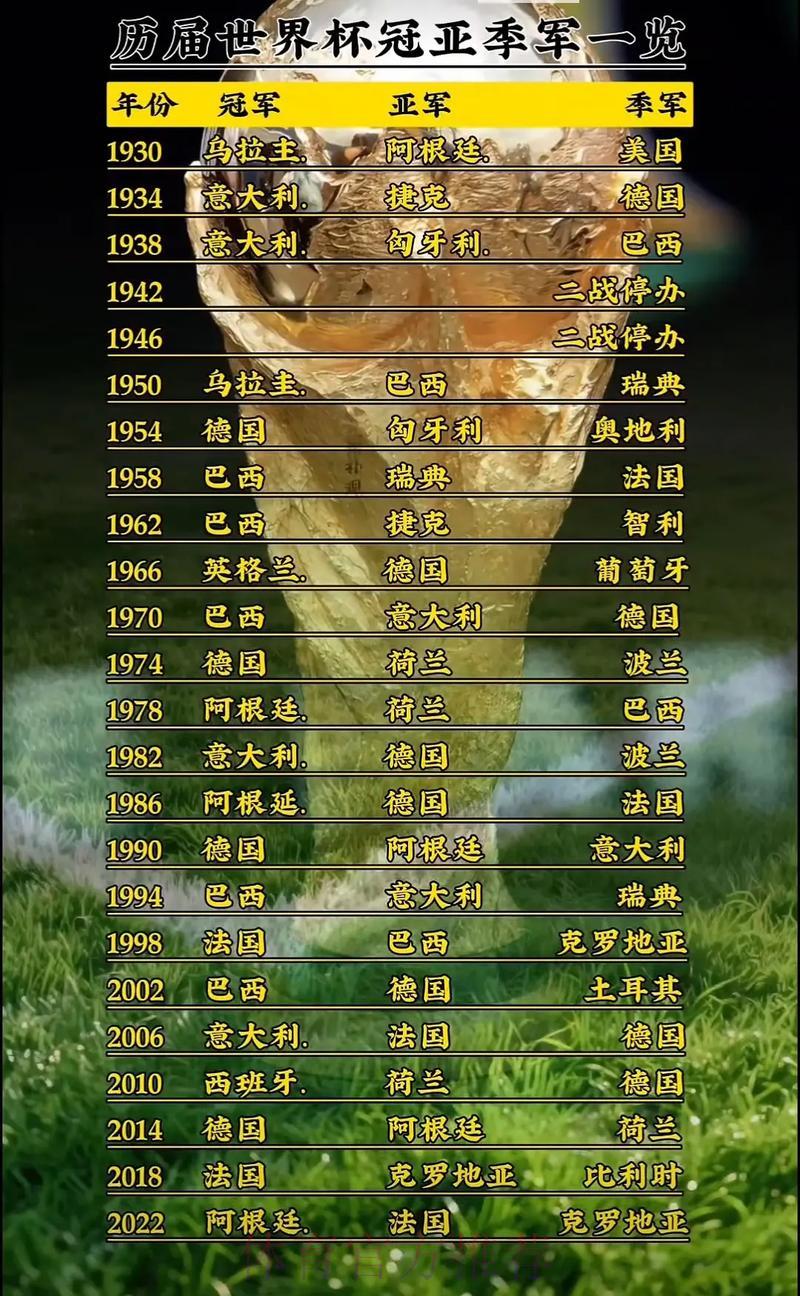 历届世界杯冠军全回顾：竞猜背后的荣耀传奇