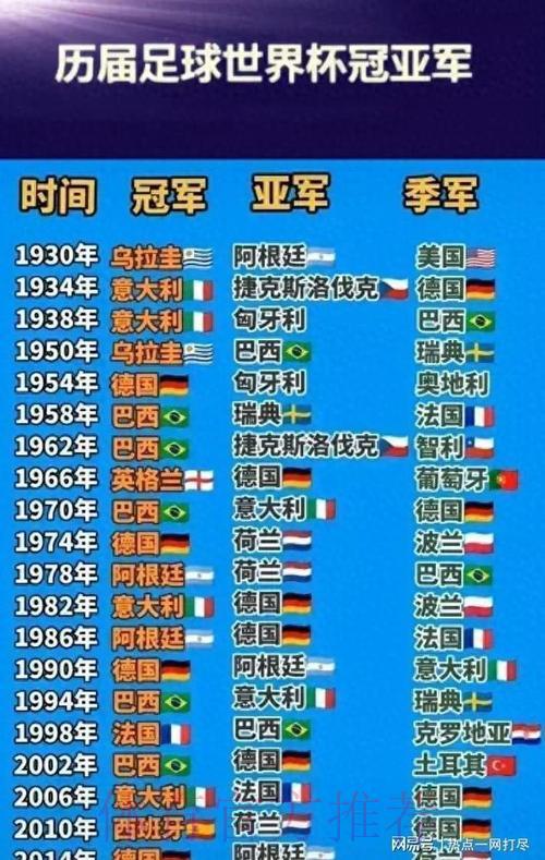 历届世界杯冠军全回顾：竞猜背后的荣耀传奇