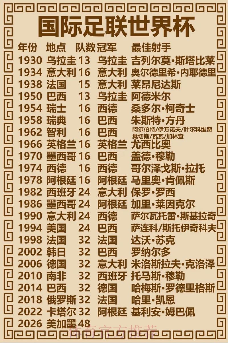 历届世界杯冠军全回顾：竞猜背后的荣耀传奇