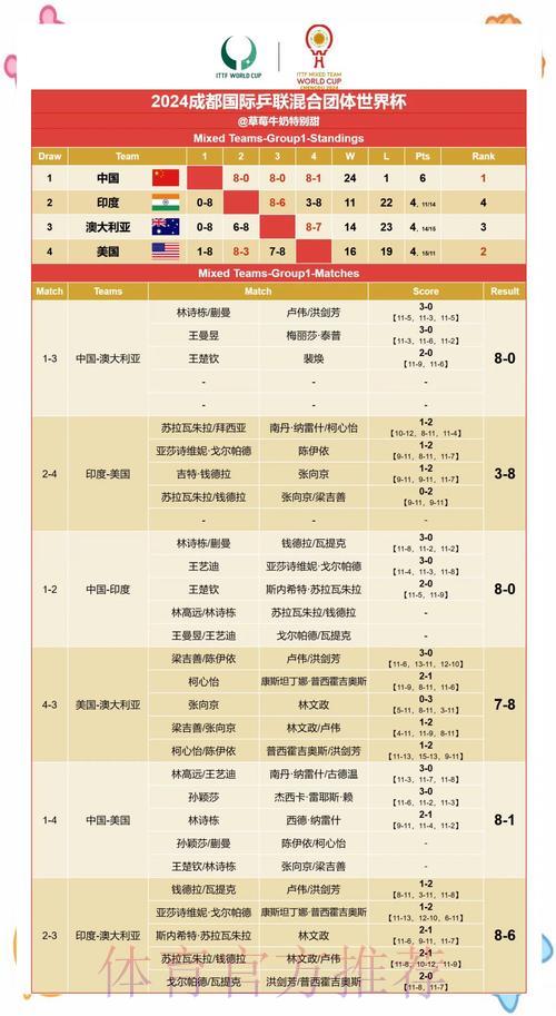苹果爆款应用赋能世界杯赛果预测
