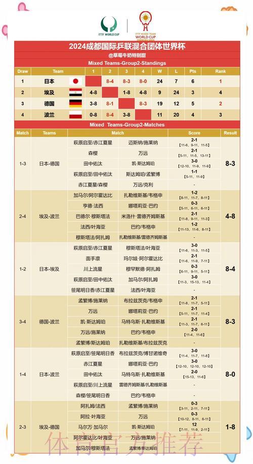 苹果爆款应用赋能世界杯赛果预测