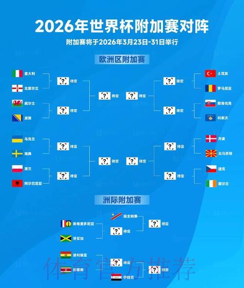 2026世界杯展望：各队小组赛出线形势深度解析