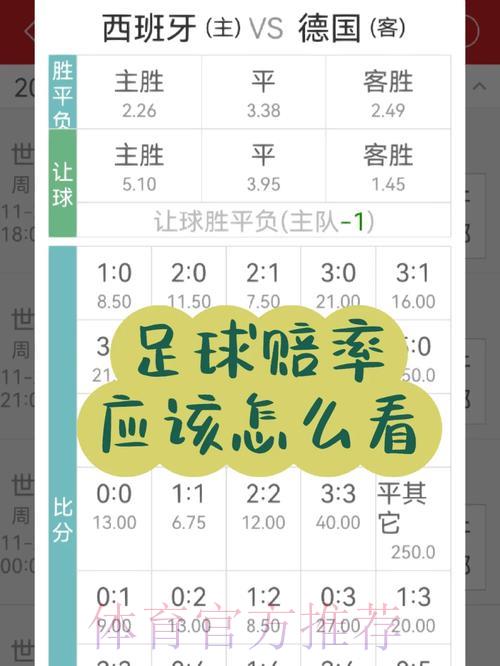 世界杯投注赔率分析与必学判断技巧