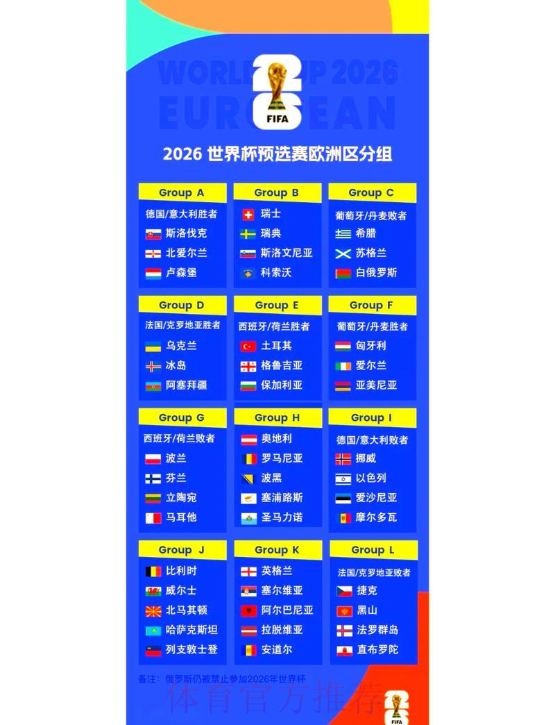 2026世界杯预选赛：各阶段赛事冷门爆发可能性深度解析