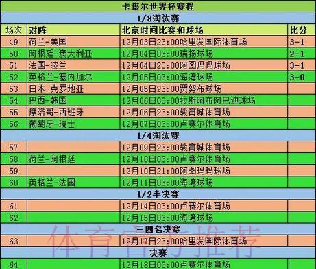 世界杯赛事展望：淘汰赛阶段的爆冷黑马预测